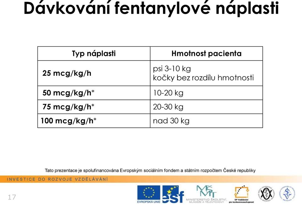 kčky bez rzdílu hmtnsti 50 mcg/kg/h* 10-20