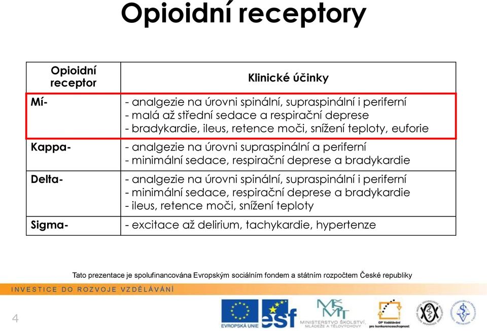 supraspinální a periferní - minimální sedace, respirační deprese a bradykardie - analgezie na úrvni spinální, supraspinální i