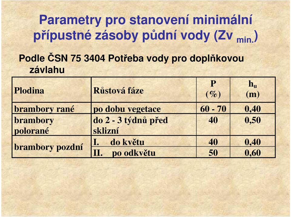 (%) h u (m) brambory rané po dobu vegetace 60-70 0,40 brambory do 2-3 týdnů