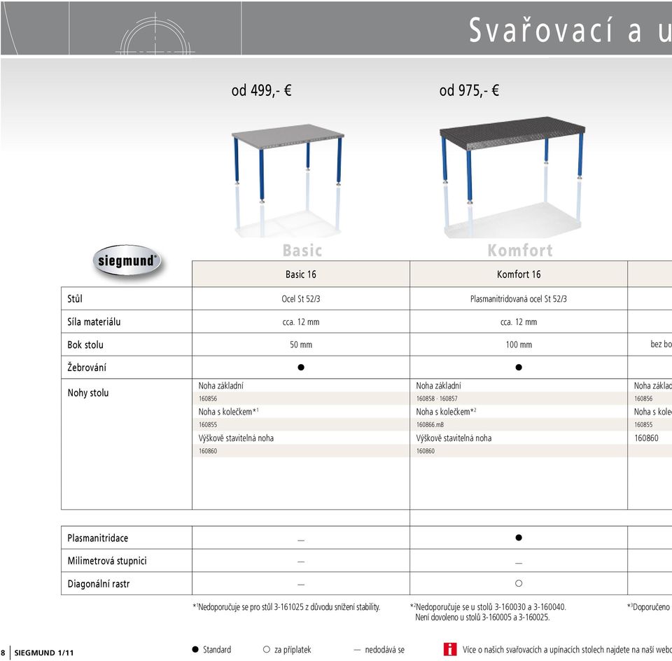mB 160855 Výškově stavitelná noha Výškově stavitelná noha 160860 160860 160860 plasmanitridace Milimetrová stupnici Diagonální rastr * 1 Nedoporučuje se pro stůl 3-161025 z důvodu snížení