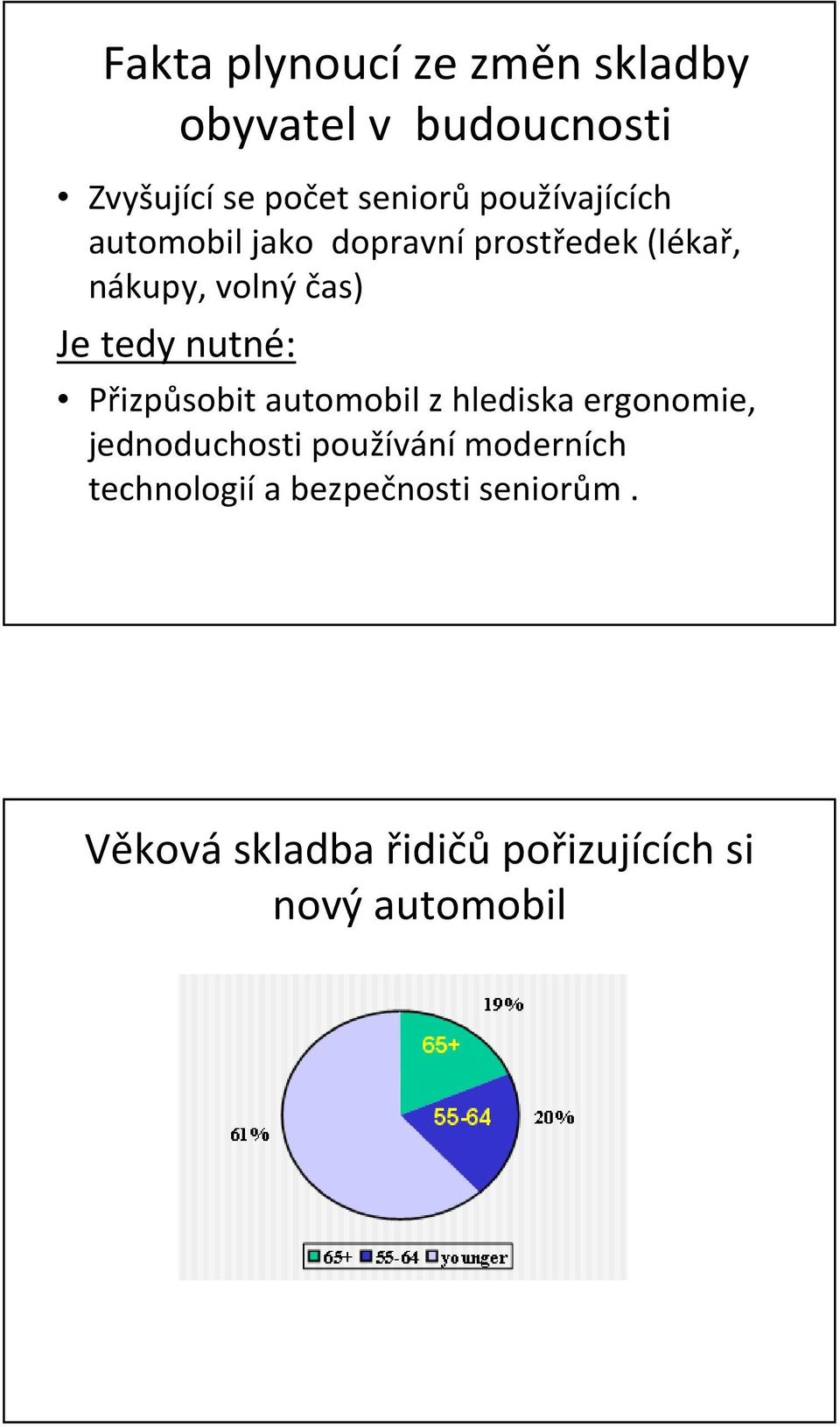 Je tedy nutné: Přizpůsobit automobil z hlediska ergonomie, jednoduchosti