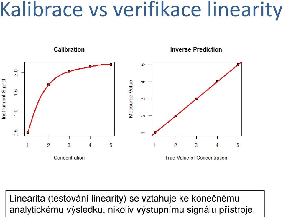 vztahuje ke konečnému analytickému