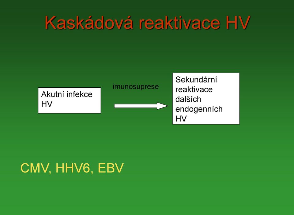 imunosuprese Sekundární