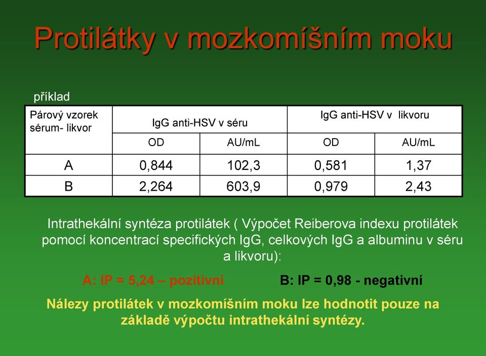 protilátek pomocí koncentrací specifických IgG, celkových IgG a albuminu v séru a likvoru): A: IP = 5,24 pozitivní B: