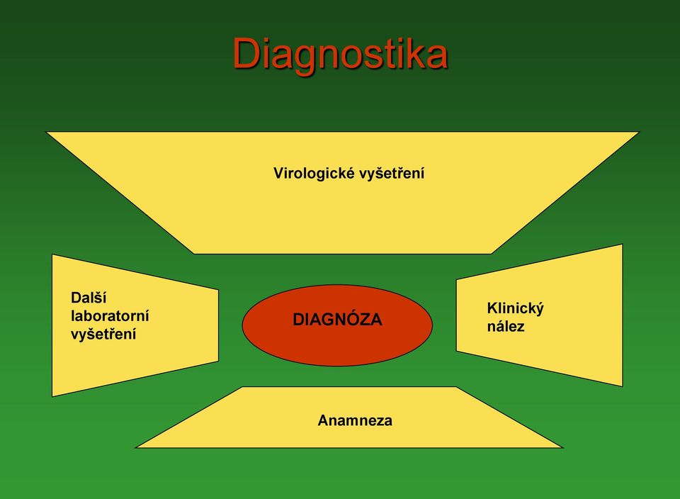 laboratorní vyšetření