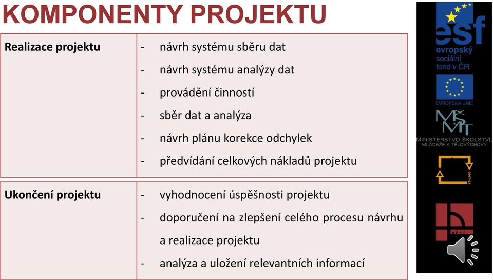 celkových nákladů projektu Ukončení projektu - vyhodnocení úspěšnosti projektu - doporučení