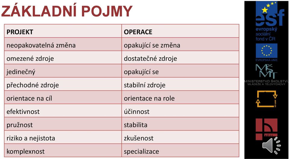 nejistota komplexnost OPERACE opakující se změna dostatečné zdroje