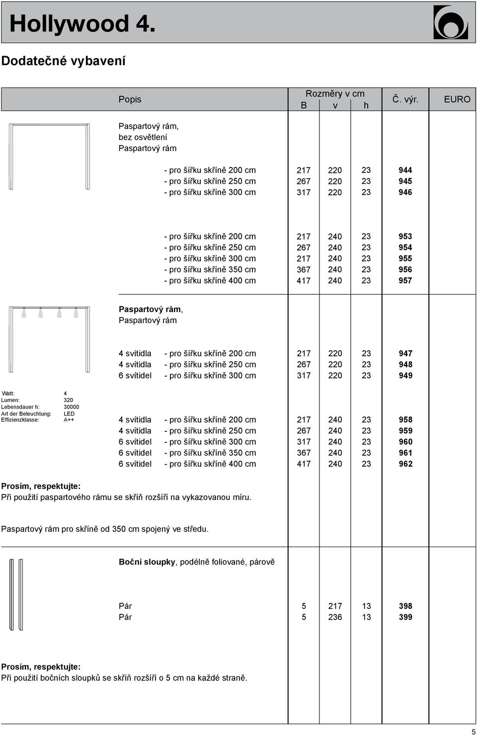 pro šířku skříně cm 217 267 217 367 417 953 954 955 956 957 Paspartový rám, Paspartový rám 4 svítidla 4 svítidla 6 svítidel - pro šířku skříně cm - pro šířku skříně cm - pro šířku skříně cm 217 267