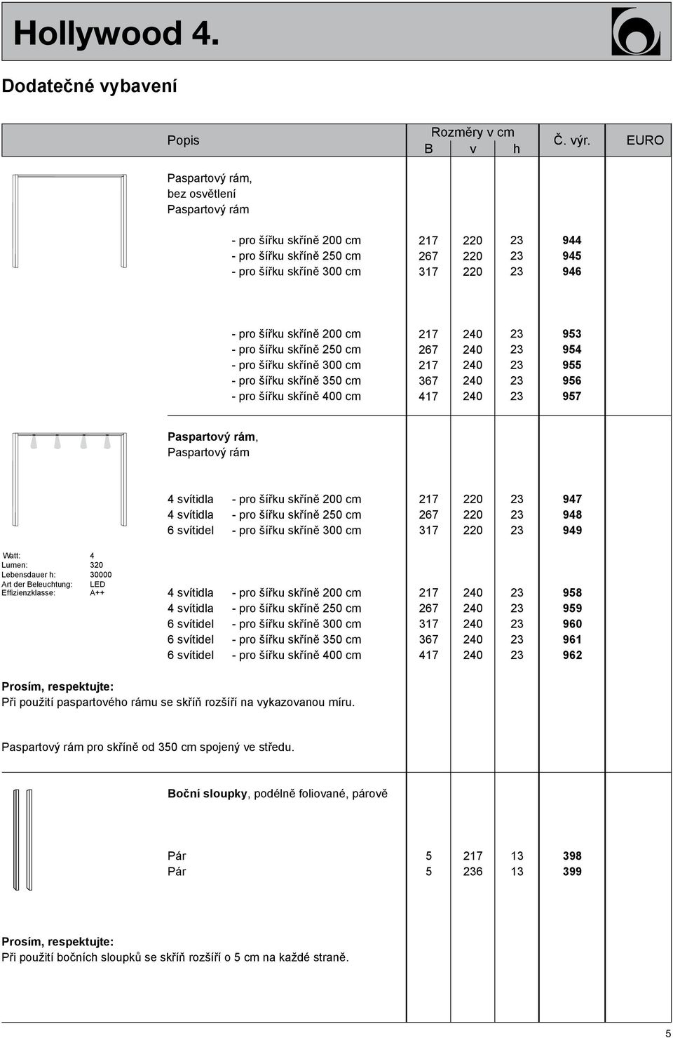 pro šířku skříně cm 217 267 217 367 417 953 954 955 956 957 Paspartový rám, Paspartový rám 4 svítidla 4 svítidla 6 svítidel - pro šířku skříně cm - pro šířku skříně cm - pro šířku skříně cm 217 267