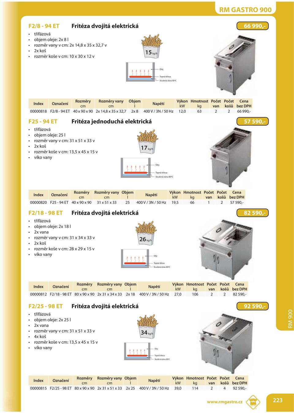 F2/18-98 ET Fritéza dvojitá elektrická 82 590,- 26 kg/h Olej Topná tělesa Studená zóna 80ºC vany Objem Výkon Hmotnost Počet Počet van košů