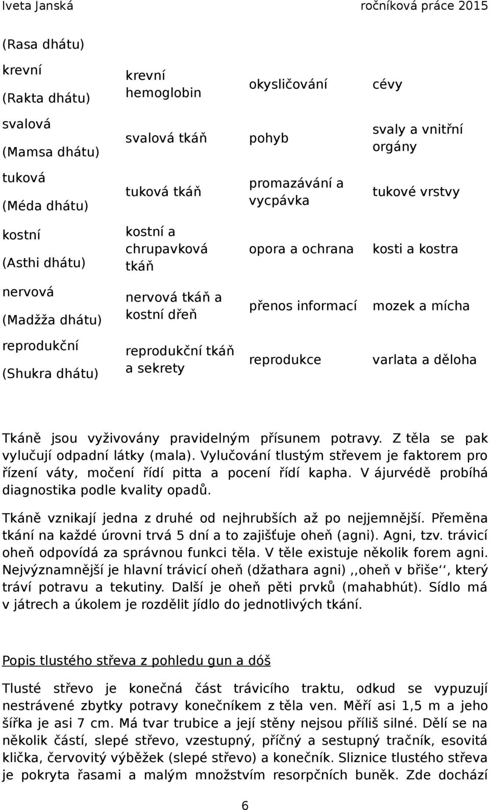 reprodukční tkáň a sekrety reprodukce varlata a děloha Tkáně jsou vyživovány pravidelným přísunem potravy. Z těla se pak vylučují odpadní látky (mala).