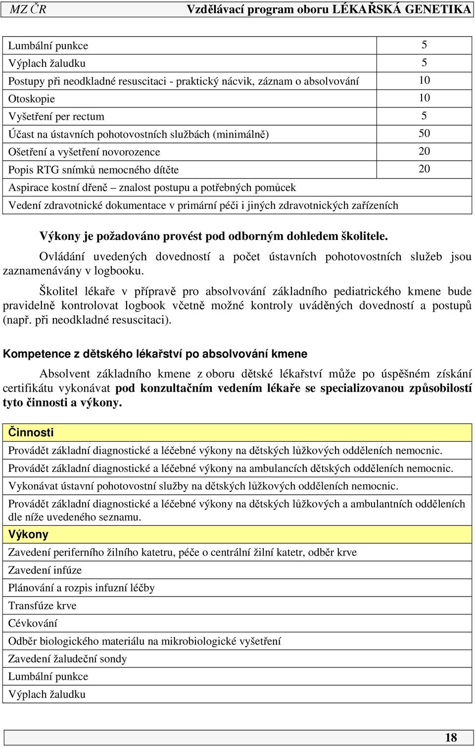 jiných zdravotnických zařízeních Výkony je požadováno provést pod odborným dohledem školitele. Ovládání uvedených dovedností a počet ústavních pohotovostních služeb jsou zaznamenávány v logbooku.