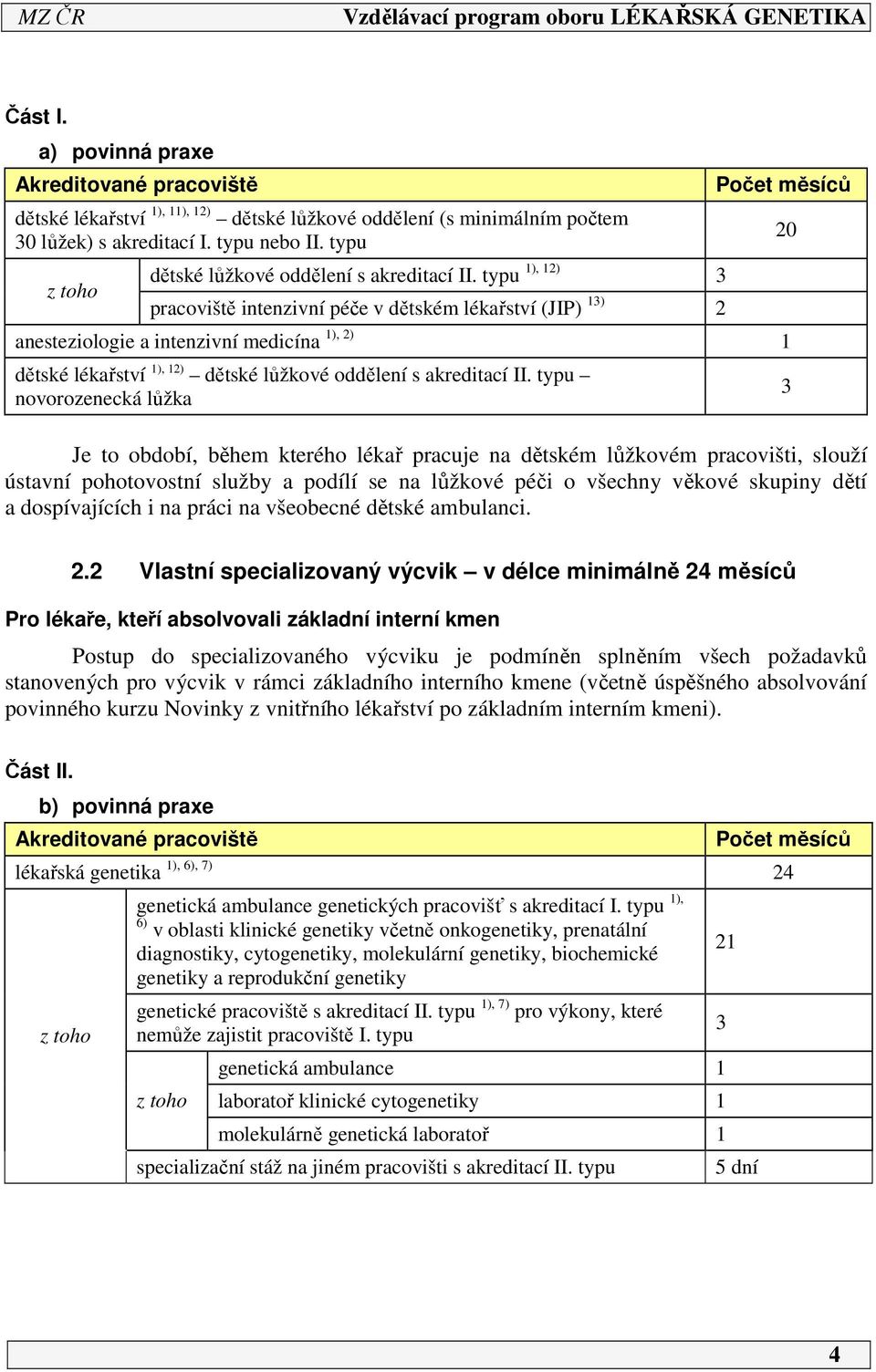 typu 1), 12) 3 pracoviště intenzivní péče v dětském lékařství (JIP) 13) 2 Počet měsíců anesteziologie a intenzivní medicína 1), 2) 1 dětské lékařství 1), 12) dětské lůžkové oddělení s akreditací II.