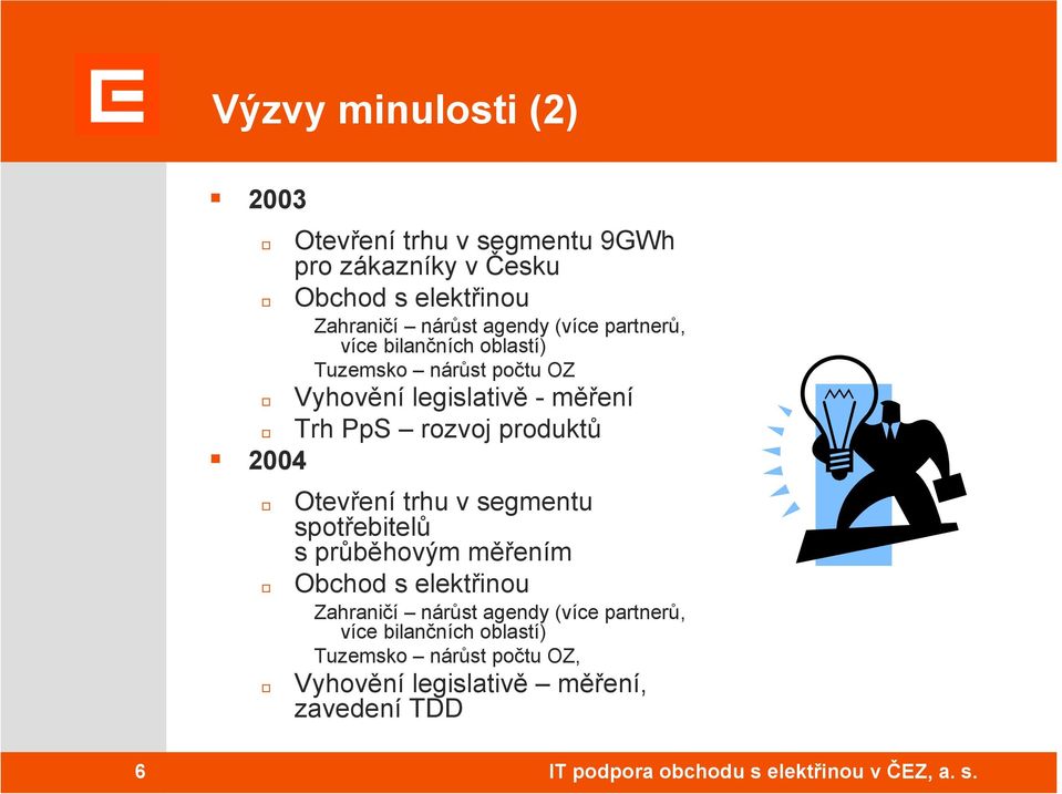 rozvoj produktů 2004 Otevření trhu v segmentu spotřebitelů s průběhovým měřením Obchod s elektřinou Zahraničí