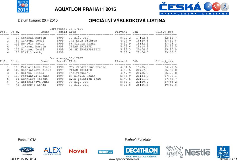 1 Dorostenky_16-17LET 1 110 Fairaislová Iveta 1998 TCV Jindřichův Hradec 4:54.5 19:35.0 24:29.5 2 109 Zábojníková Klára 1999 TITAN TRILIFE 4:56.5 20:57.3 25:53.