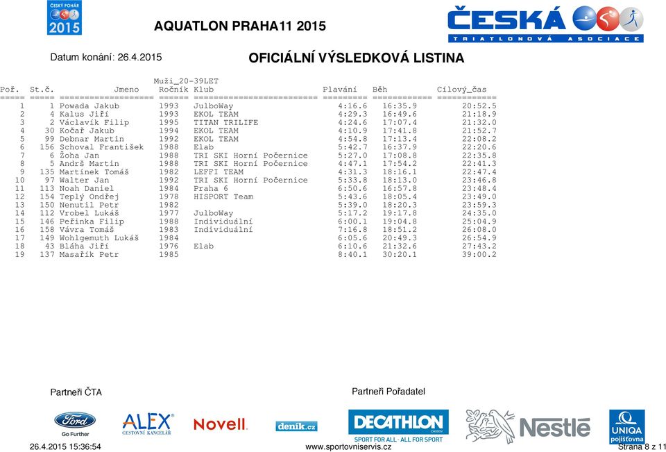 6 7 6 Žoha Jan 1988 TRI SKI Horní Počernice 5:27.0 17:08.8 22:35.8 8 5 Andrš Martin 1988 TRI SKI Horní Počernice 4:47.1 17:54.2 22:41.3 9 135 Martínek Tomáš 1982 LEFFI TEAM 4:31.3 18:16.1 22:47.