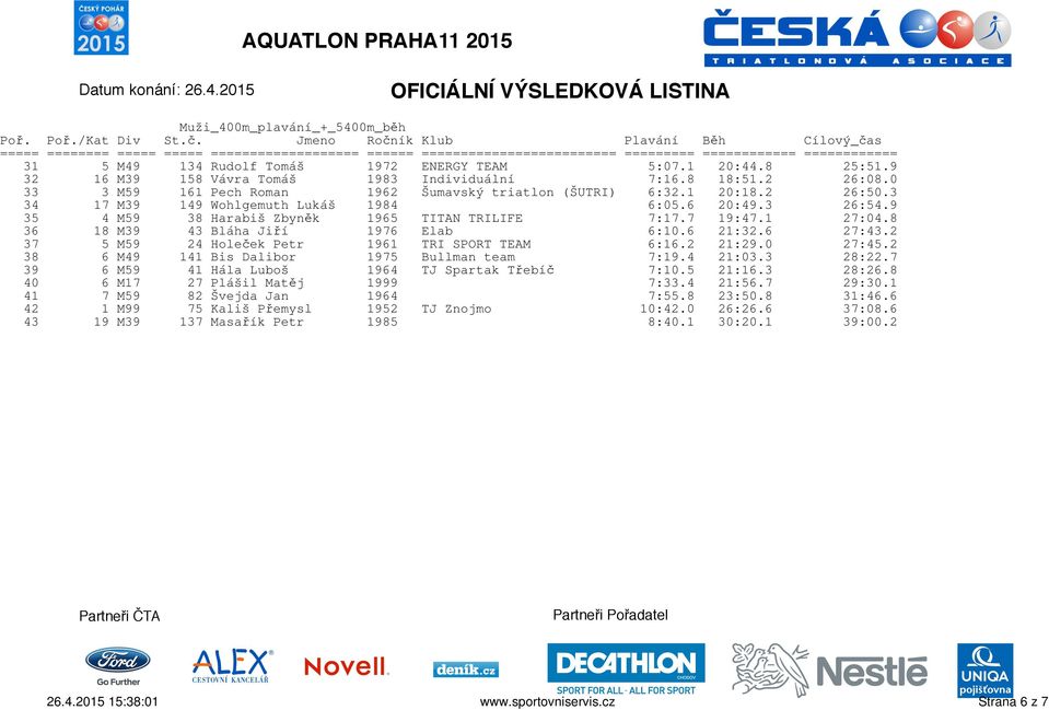 3 26:54.9 35 4 M59 38 Harabiš Zbyněk 1965 TITAN TRILIFE 7:17.7 19:47.1 27:04.8 36 18 M39 43 Bláha Jiří 1976 Elab 6:10.6 21:32.6 27:43.2 37 5 M59 24 Holeček Petr 1961 TRI SPORT TEAM 6:16.2 21:29.