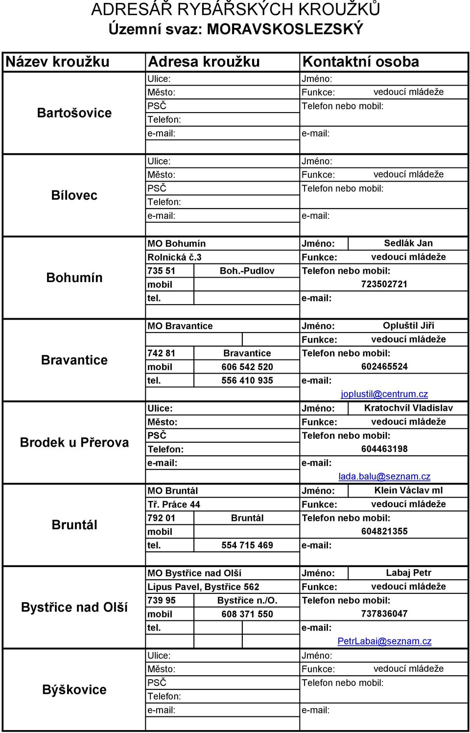 -Pudlov Telefon nebo : 723502721 Bravantice Brodek u Přerova Bruntál MO Bravantice Opluštil Jiří 742 81 Bravantice Telefon nebo : 606 542 520 556 410 935 602465524 jopiustil@centrum.