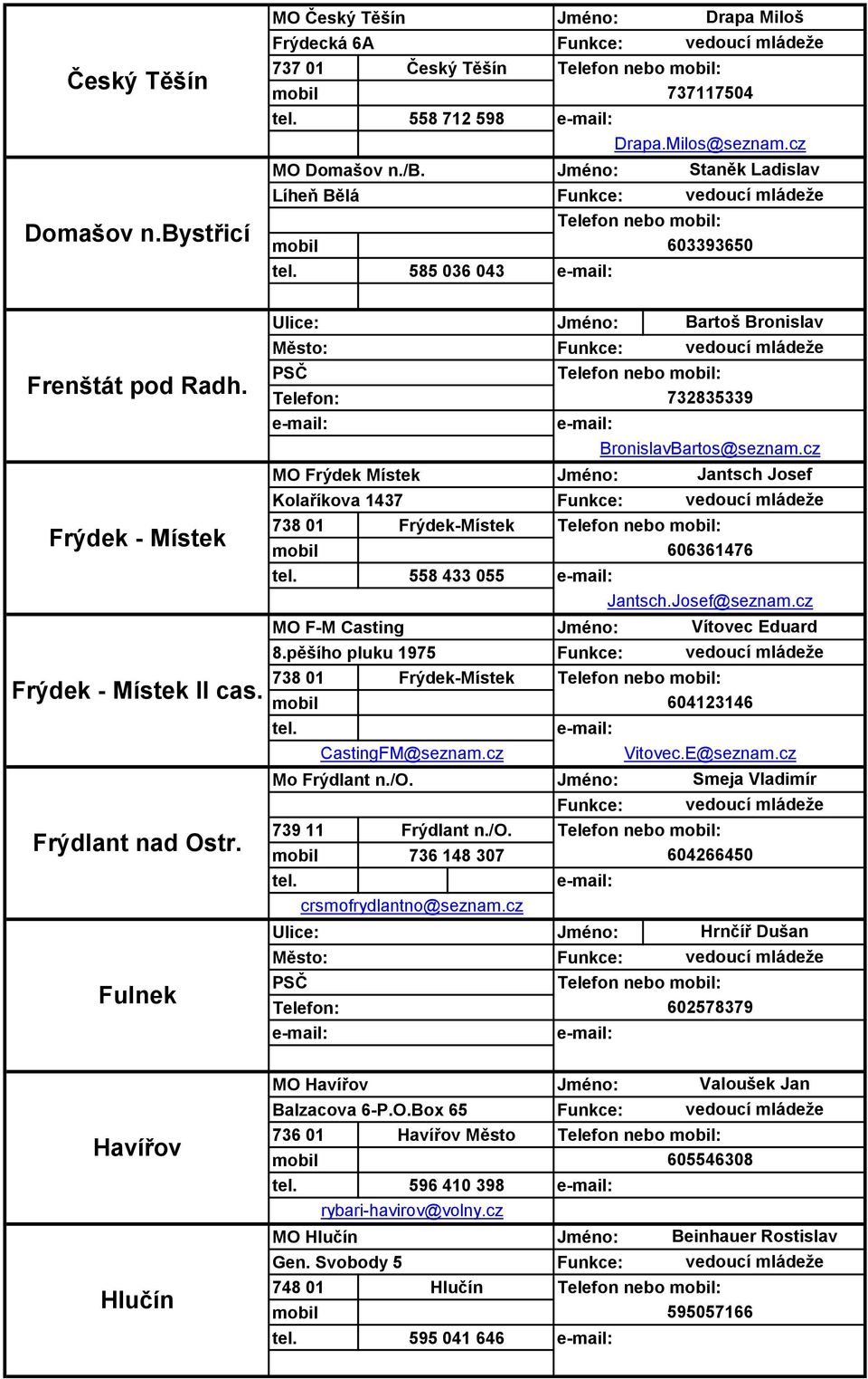 Fulnek Bartoš Bronislav Telefon nebo : 732835339 BronislavBartos@seznam.cz MO Frýdek Místek Kolaříkova 1437 Jantsch Josef 738 01 Frýdek-Místek Telefon nebo : 558 433 055 606361476 Jantsch.