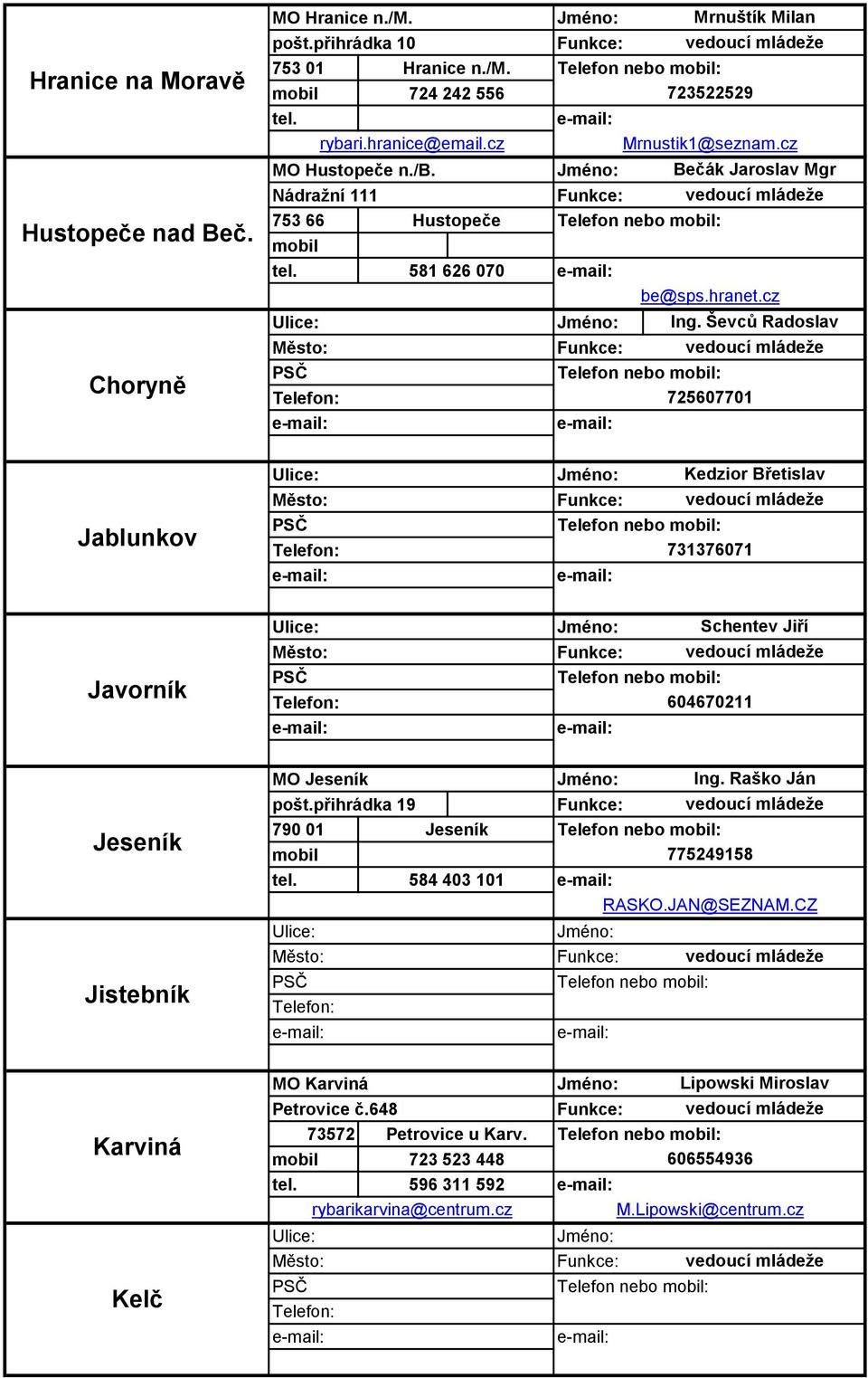 Ševců Radoslav Telefon nebo : 725607701 Jablunkov Kedzior Břetislav Telefon nebo : 731376071 Javorník Schentev Jiří Telefon nebo : 604670211 Jeseník Jistebník MO Jeseník pošt.přihrádka 19 Ing.