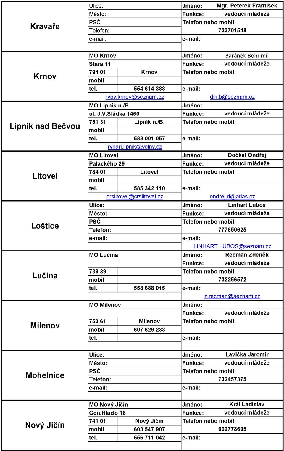 cz 739 39 Telefon nebo : 732256572 753 61 Milenov Telefon nebo : 554 614 388 ryby.krnov@seznam.cz MO Lipník n./b. MO Milenov 588 001 057 rybari.lipnik@volny.cz 585 342 110 crslitovel@crslitovel.