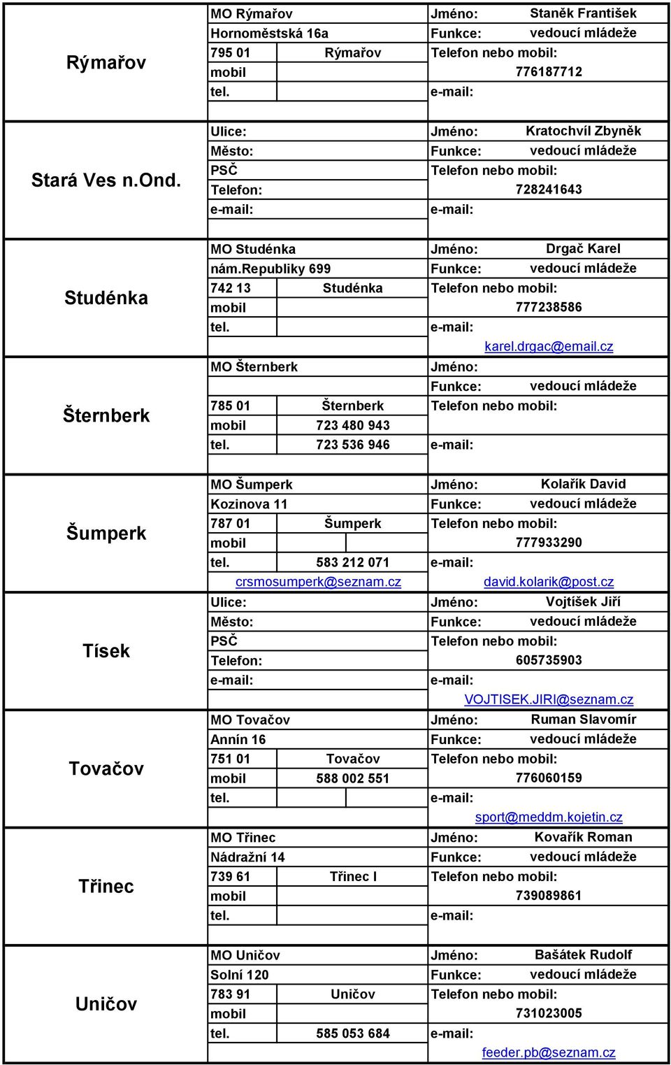 cz MO Šternberk 785 01 Šternberk Telefon nebo : 723 480 943 723 536 946 Šumperk Tísek Tovačov Třinec MO Šumperk Kozinova 11 787 01 Šumperk Telefon nebo : 777933290 Telefon nebo : 605735903 VOJTISEK.