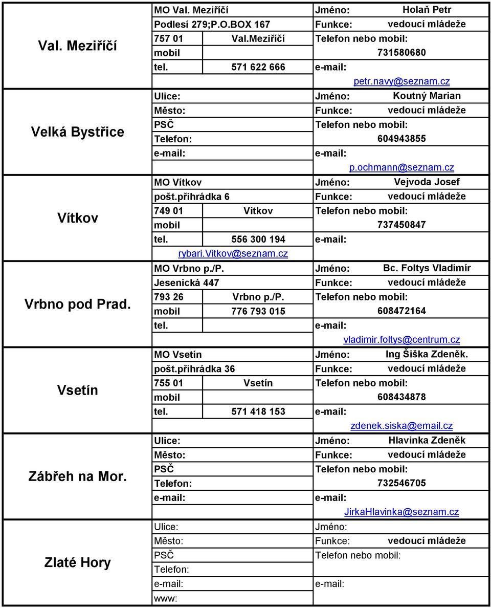 Telefon nebo : 776 793 015 608472164 vladimir.foltys@centrum.cz 755 01 Vsetín Telefon nebo : 608434878 www: 571 622 666 556 300 194 rybari.vitkov@seznam.cz MO Vrbno p./p.