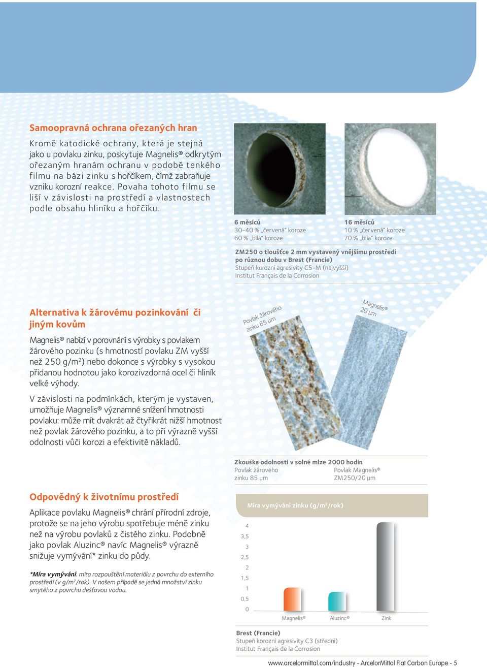 6 měsíců 3-4 % červená koroze 6 % bílá koroze 16 měsíců 1 % červená koroze 7 % bílá koroze ZM25 o tloušťce 2 mm vystavený vnějšímu prostředí po různou dobu v Brest (Francie) Stupeň korozní agresivity