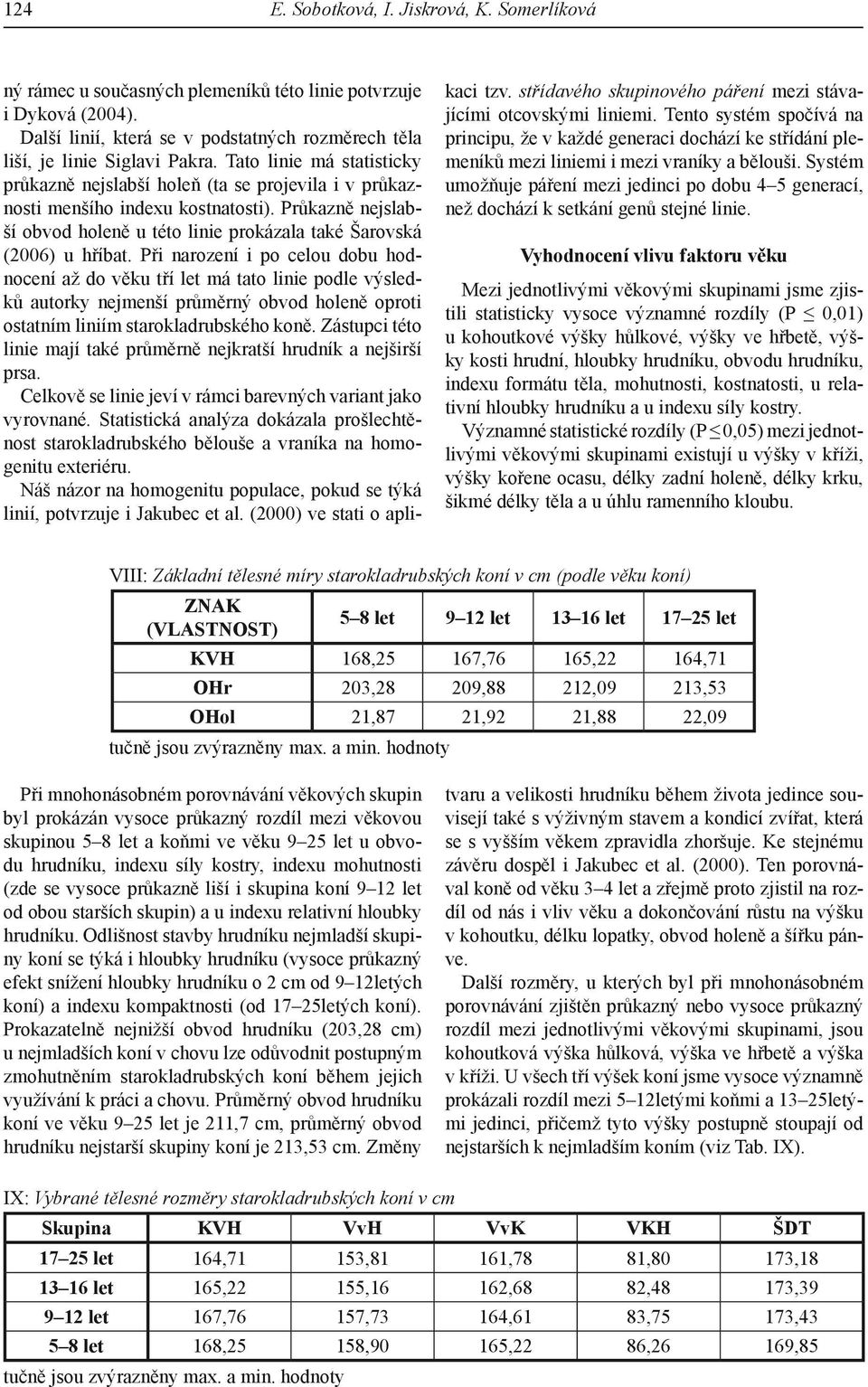 Při narození i po celou dobu hodnocení až do věku tří let má tato linie podle výsledků autorky nejmenší průměrný obvod holeně oproti ostatním liniím starokladrubského koně.