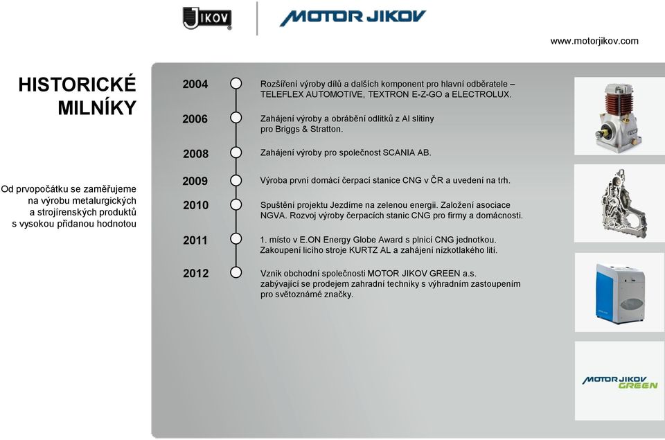 Od prvopočátku se zaměřujeme na výrobu metalurgických a strojírenských produktů s vysokou přidanou hodnotou 2009 Výroba první domácí čerpací stanice CNG v ČR a uvedení na trh.