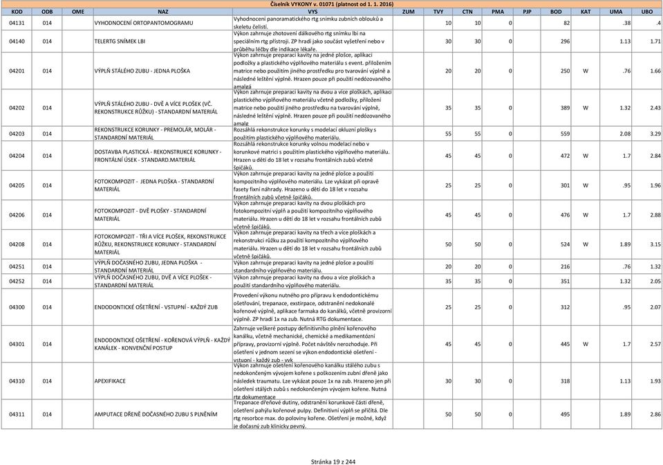 71 průběhu léčby dle indikace lékaře. 04201 014 VÝPLŇ STÁLÉHO ZUBU - JEDNA PLOŠKA Výkon zahrnuje preparaci kavity na jedné plošce, aplikaci podložky a plastického výplňového materiálu s event.