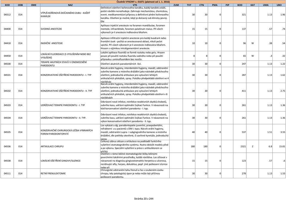 Dle Aplikace injekční anestezie na foramen mandibulae, foramen mentale, infraorbitale, foramen palatinum maius. Při všech výkonech je-li anestezie indikována lékařem. 30 30 0 321 1.13 1.