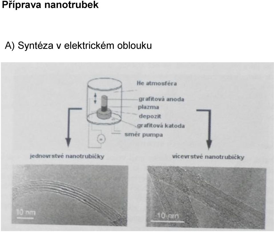A) Syntéza v