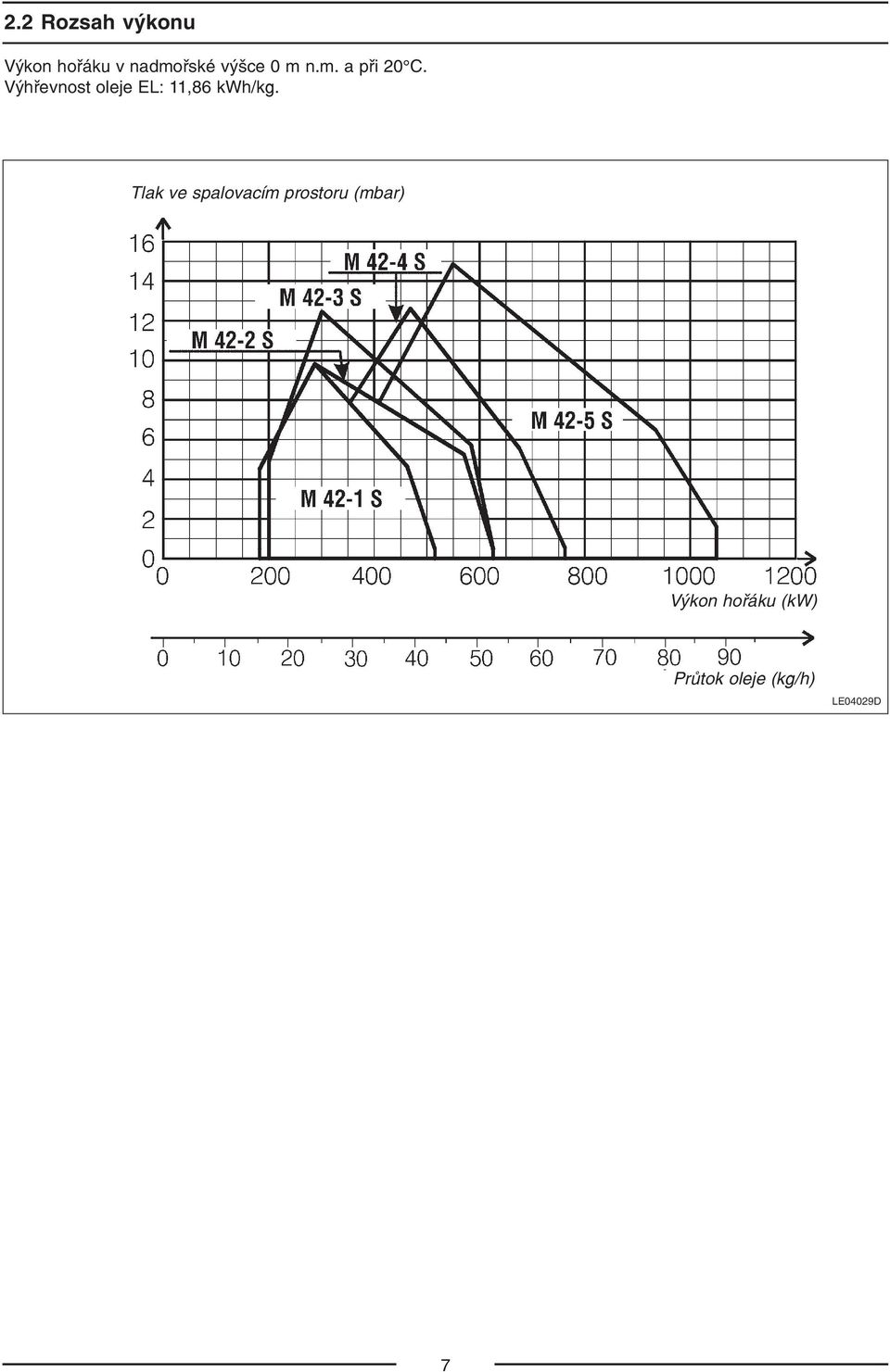 Výhřevnost oleje EL: 11,86 kwh/kg.