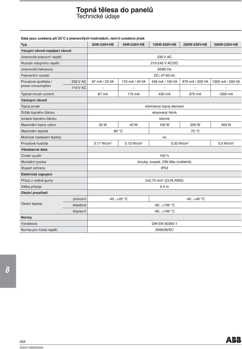 ma / 300 VA power consumption 110 V AC Typical inrush current 7 ma 170 ma 430 ma 70 ma 1300 ma Výstupní obvod Topný prvek křemíkový topný element Držák topného článku eloxovaný hliník Izolace topného