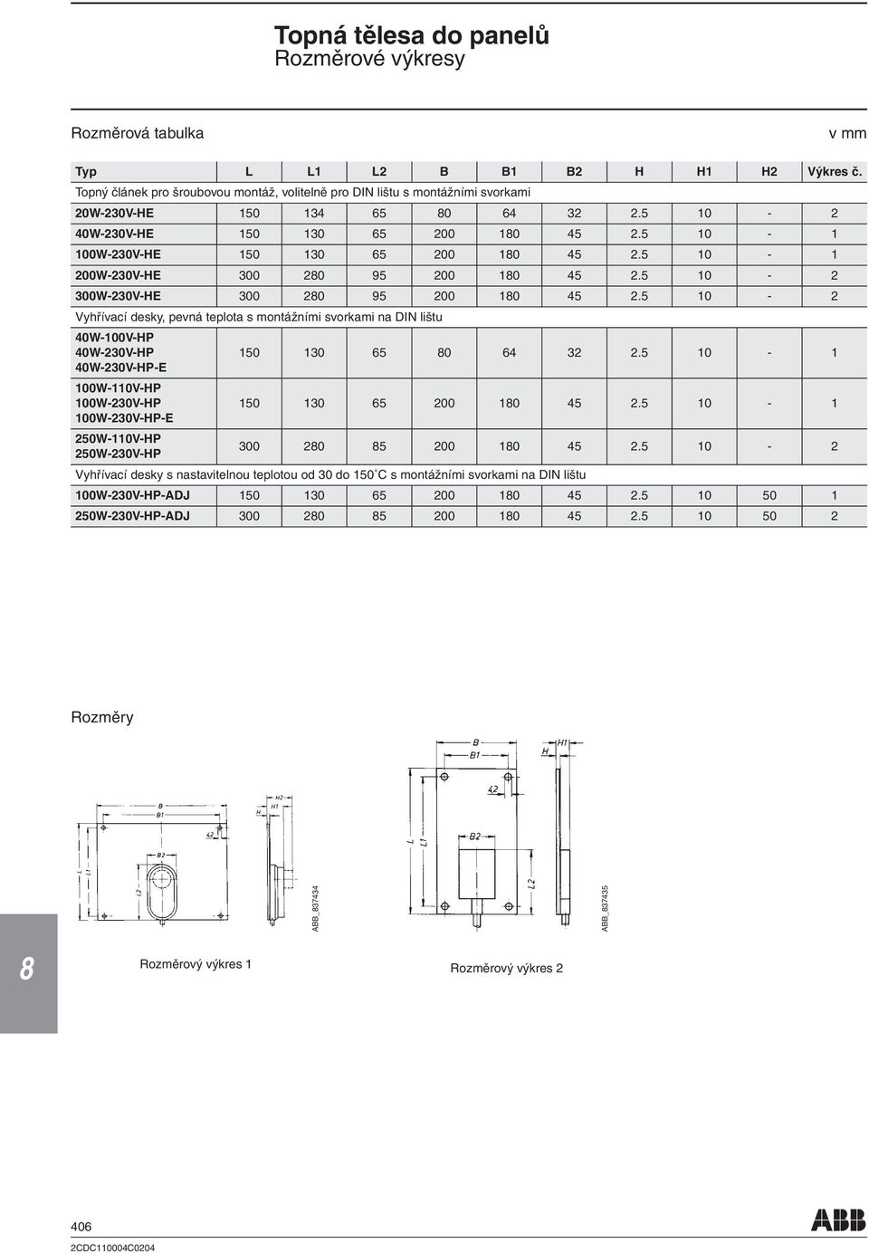 10 2 Vyhřívací desky, pevná teplota s montážními svorkami na DIN lištu 40W100V 40W230V 10 130 6 0 64 32 2. 10 1 40W230VE 100W110V 100W230V 10 130 6 200 10 4 2.