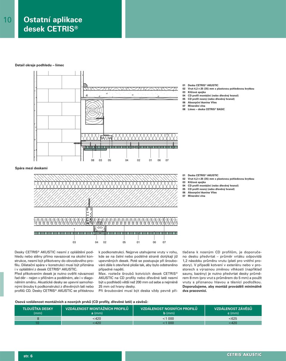 krytkou 03 Křížová spojk 04 CD profil montážní (nebo dřevěný hrnol) 05 CD profil nosný (nebo dřevěný hrnol) 06 Absorpční tknin Vlies 07 Minerální vln 03 04 02 05 01 06 07 Desky CETRIS AKUSTIC nesmí z