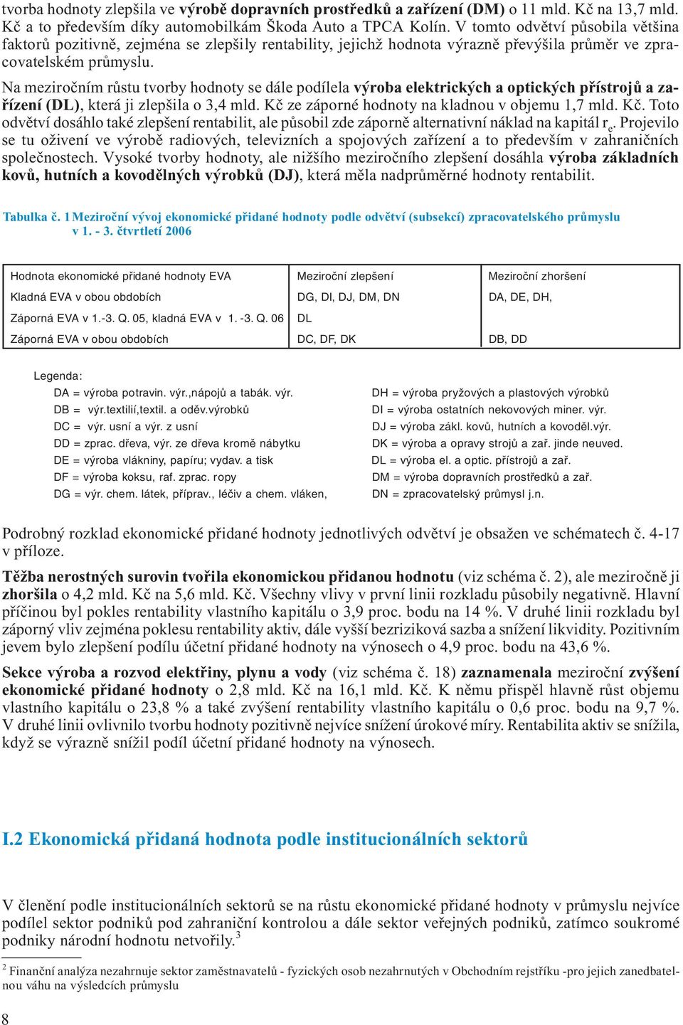 Na meziročním růstu tvorby hodnoty se dále podílela výroba elektrických a optických přístrojů a zařízení (DL), která ji zlepšila o 3,4 mld. Kč 