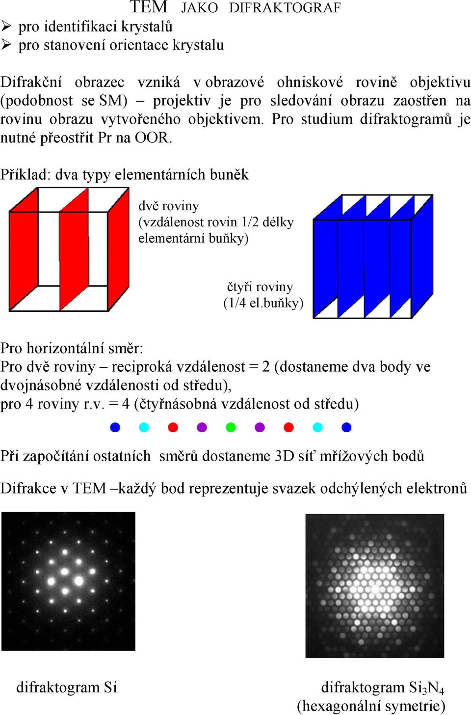 Příklad: dva typy elementárních buněk dvě roviny (vzdálenost rovin 1/2 délky elementární buňky) čtyři roviny (1/4 el.