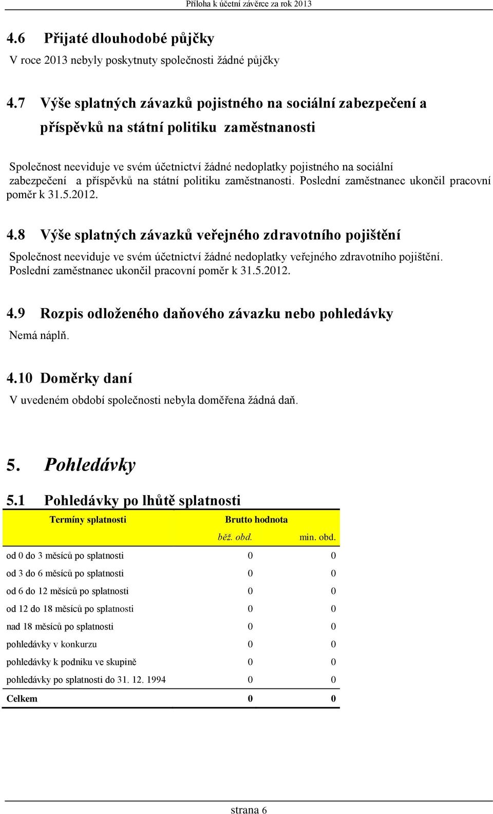 příspěvků na státní politiku zaměstnanosti. Poslední zaměstnanec ukončil pracovní poměr k 31.5.212. 4.