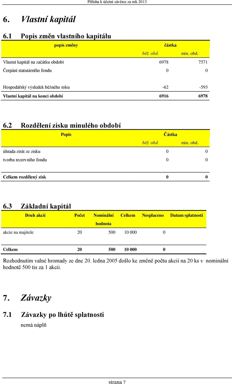 2 Rozdělení zisku minulého období Popis Částka běž. obd. min. obd. úhrada ztrát ze zisku tvorba rezervního fondu Celkem rozdělený zisk 6.