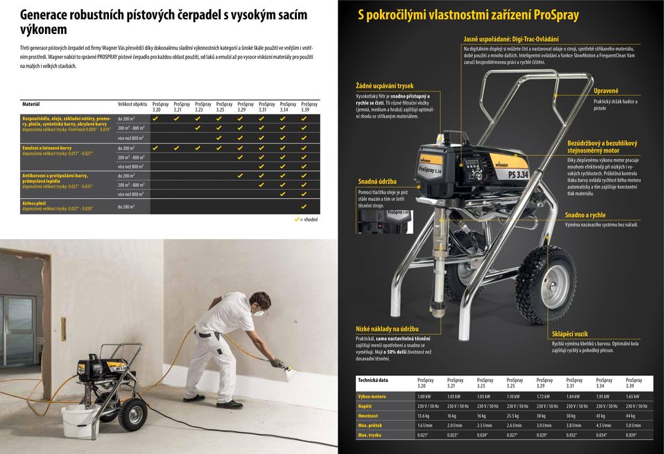 S pokročilými vlastnostmi zařízení Jasně uspořádané: Digi-Trac-Ovládání Na digitálním displeji si můžete číst a nastavovat údaje o stroji, spotřebě stříkaného materiálu, době použití a mnoho dalších.