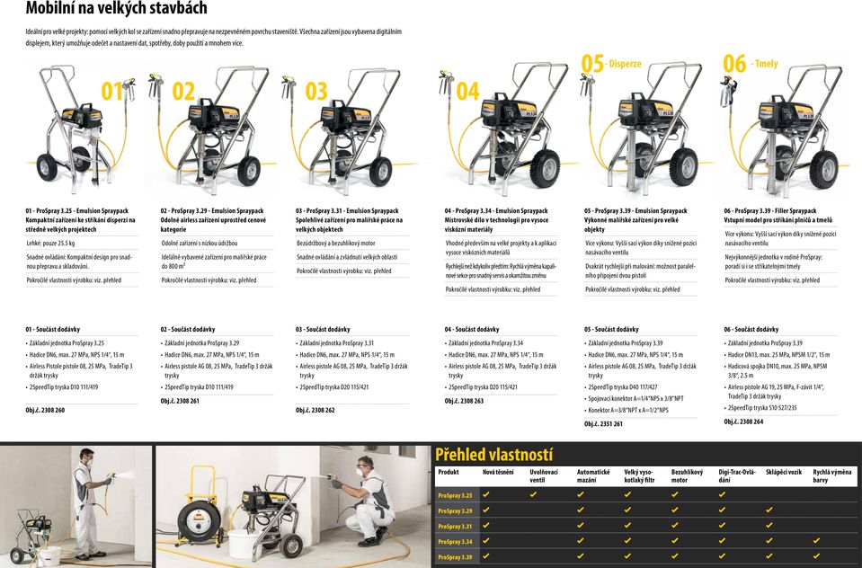 01 02 03 04 05 - Disperze 06 - Tmely 01 - - Emulsion Spraypack Kompaktní zařízení ke stříkání disperzí na středně velkých projektech Lehké: pouze 25.