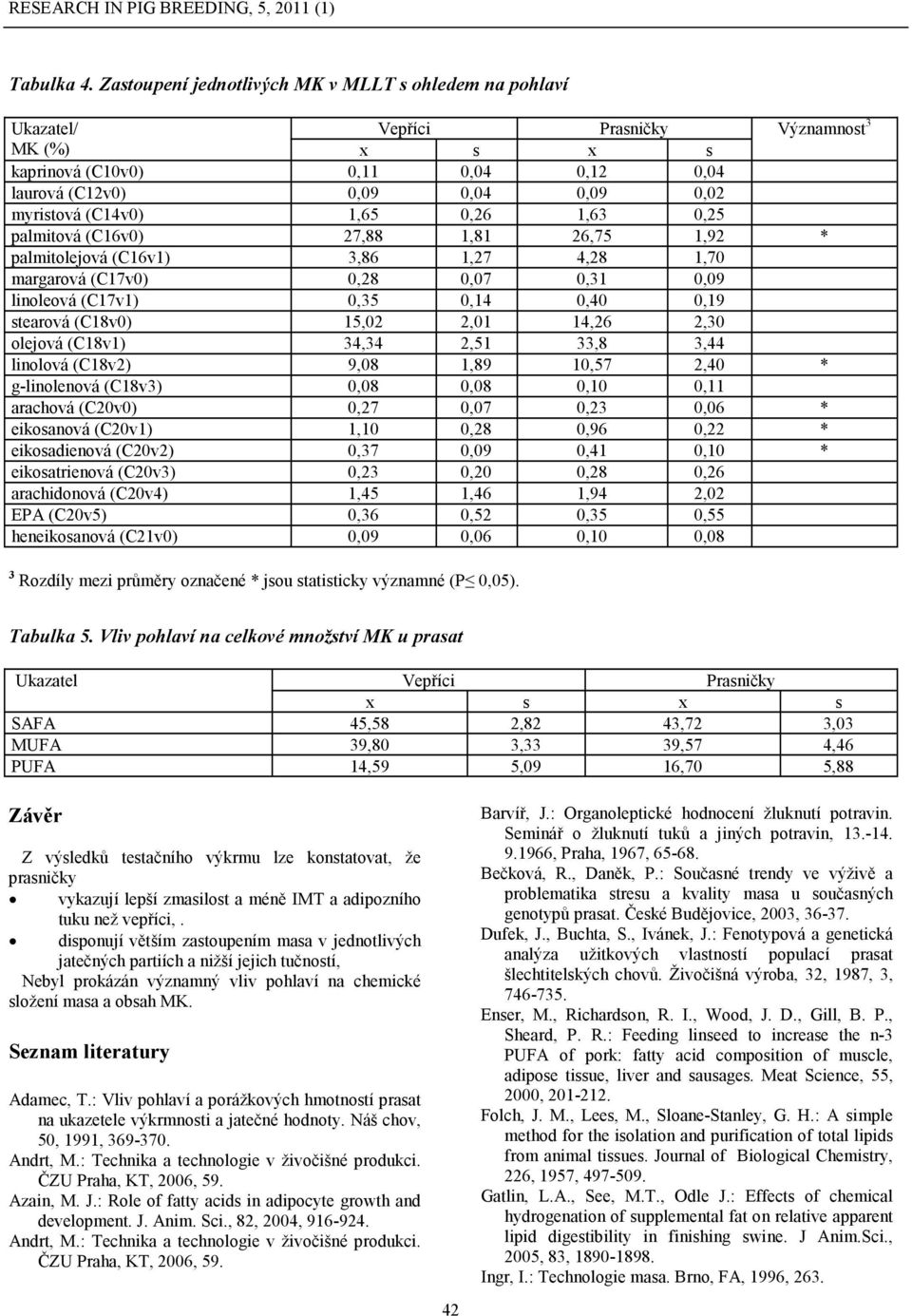 (C14v0) 1,65 0,26 1,63 0,25 palmitová (C16v0) 27,88 1,81 26,75 1,92 * palmitolejová (C16v1) 3,86 1,27 4,28 1,70 margarová (C17v0) 0,28 0,07 0,31 0,09 linoleová (C17v1) 0,35 0,14 0,40 0,19 stearová