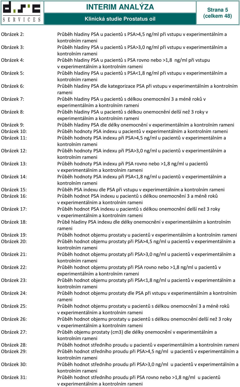 u pacientů s PSA>4,5 ng/ml při vstupu v experimentálním a kontrolním rameni Průběh hladiny PSA u pacientů s PSA>3,0 ng/ml při vstupu v experimentálním a kontrolním rameni Průběh hladiny PSA u