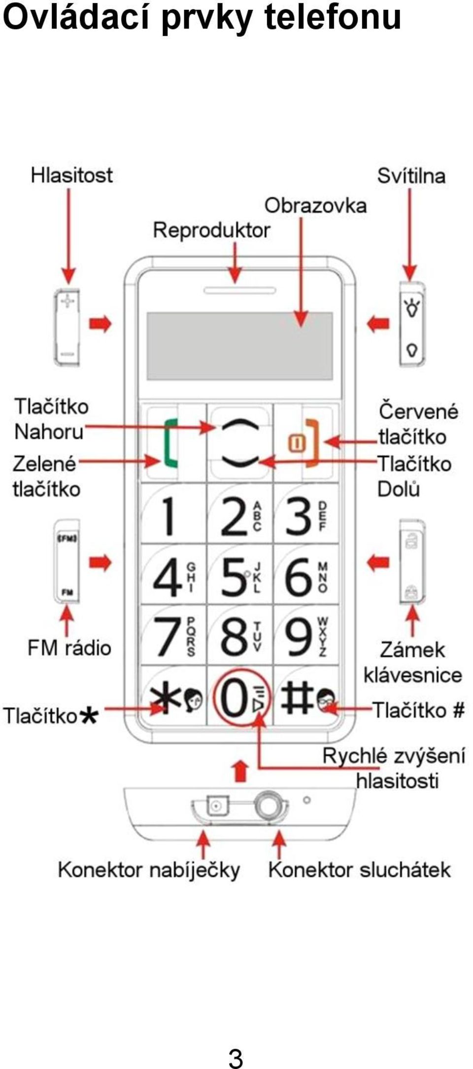 telefonu