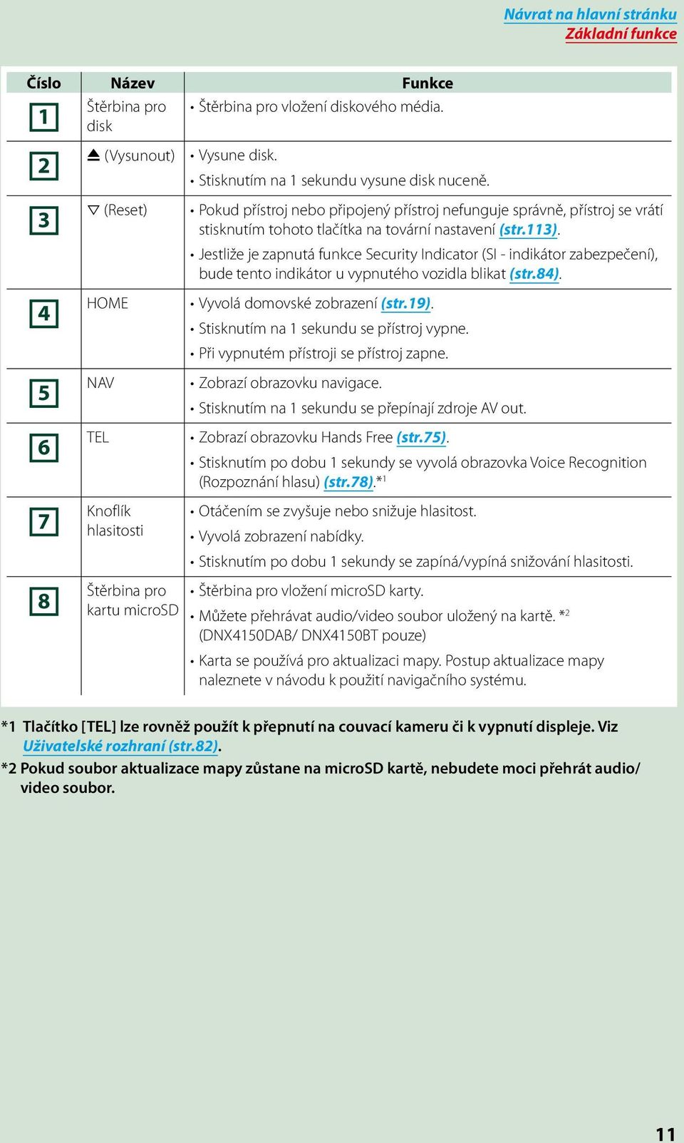 Jestliže je zapnutá funkce Security Indicator (SI - indikátor zabezpečení), bude tento indikátor u vypnutého vozidla blikat (str.84). Vyvolá domovské zobrazení (str.19).
