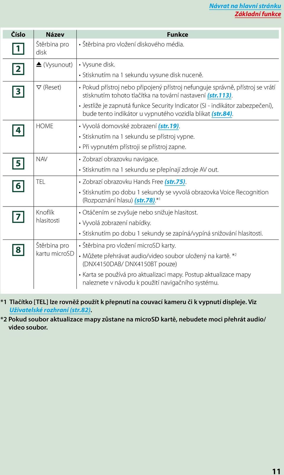 Jestliže je zapnutá funkce Security Indicator (SI - indikátor zabezpečení), bude tento indikátor u vypnutého vozidla blikat (str.84). Vyvolá domovské zobrazení (str.19).