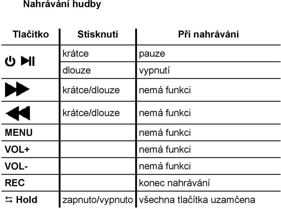 krátce/dlouze pauze vypnutí MENU VOL+ VOL- REC