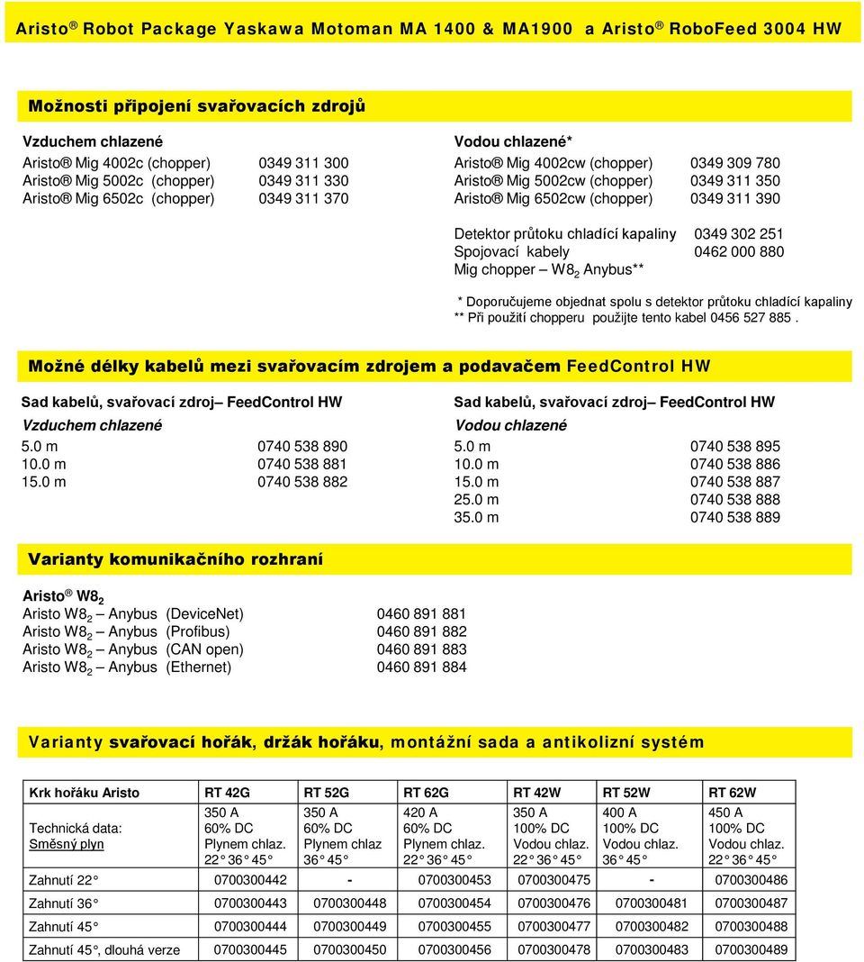 390 Detektor průtoku chladící kapaliny 0349 302 251 Spojovací kabely 0462 000 880 Mig chopper W8 2 Anybus** * Doporučujeme objednat spolu s detektor průtoku chladící kapaliny ** Při použití chopperu
